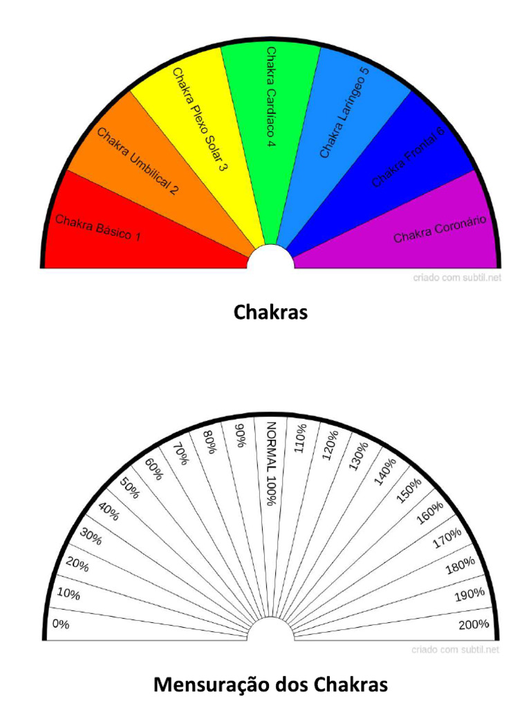 Barometro Chakra | PDF