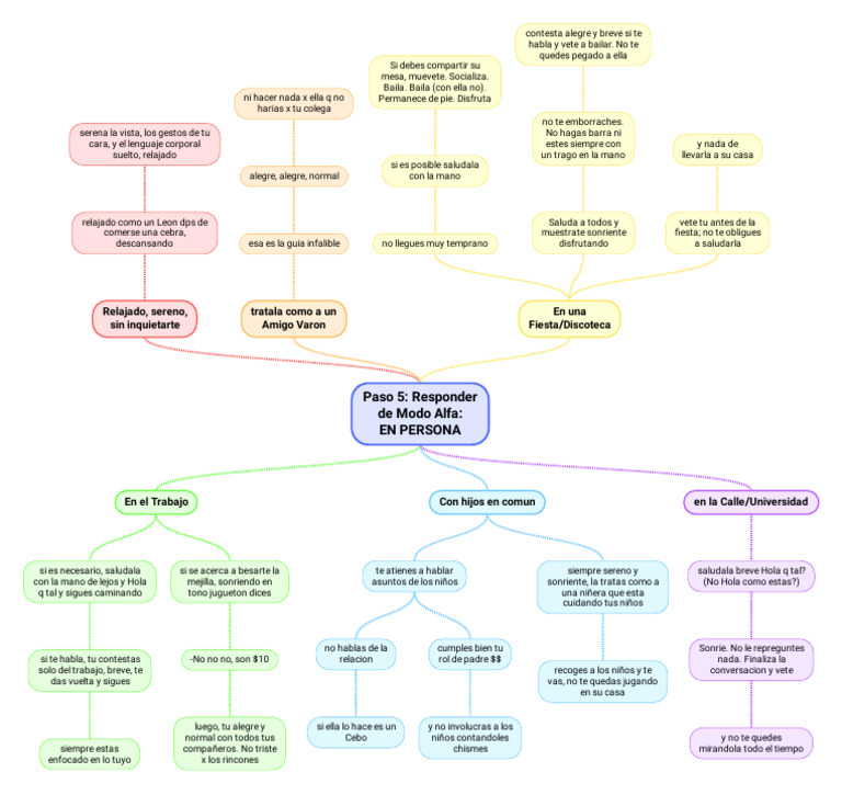 Estrategias para Interactuar con Ex parejas | PDF