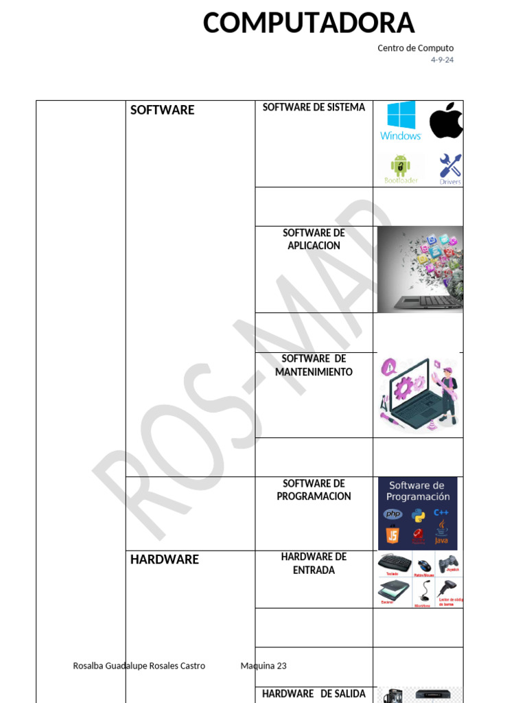Conceptos Básicos de Computación | PDF