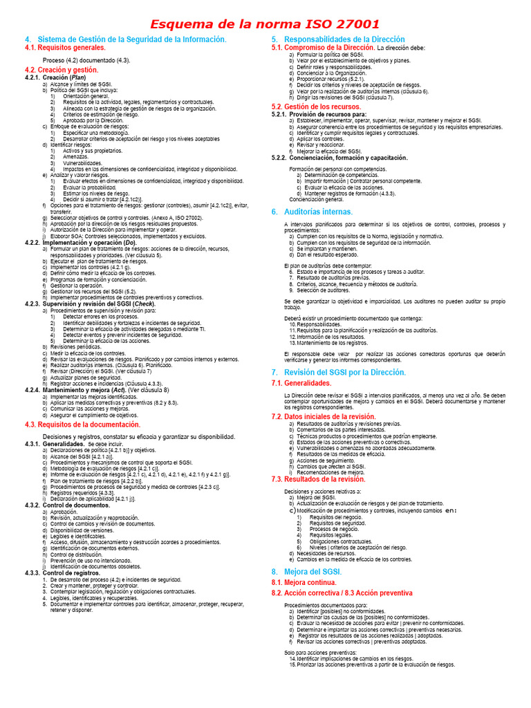 Esquema ISO 27001: Seguridad de la Información | PDF | Seguridad de ...