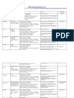 EMCI Course Dates 2011/12: Languages: We Follow The ISO-639-1 Language Codes. You Can Find