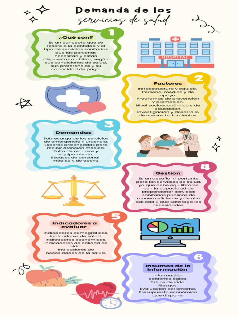 Demanda de Servicios | PDF | Calidad (comercial) | Cuidado de la salud