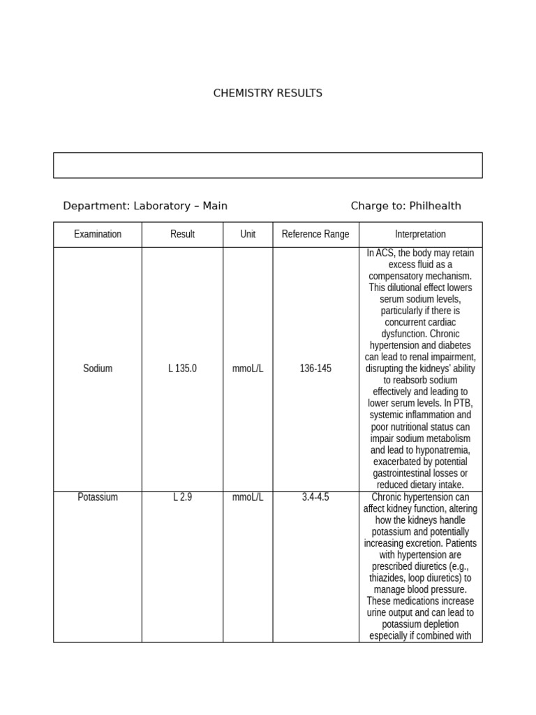 Abnormal Chemistry Lab Results Analysis | PDF | Hypertension | Kidney