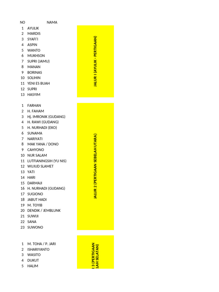 Jalur Hipam | PDF | Perjalanan