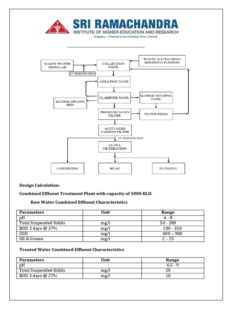Combined Effluent Treatment Plant Design | PDF | Sewage Treatment | Water