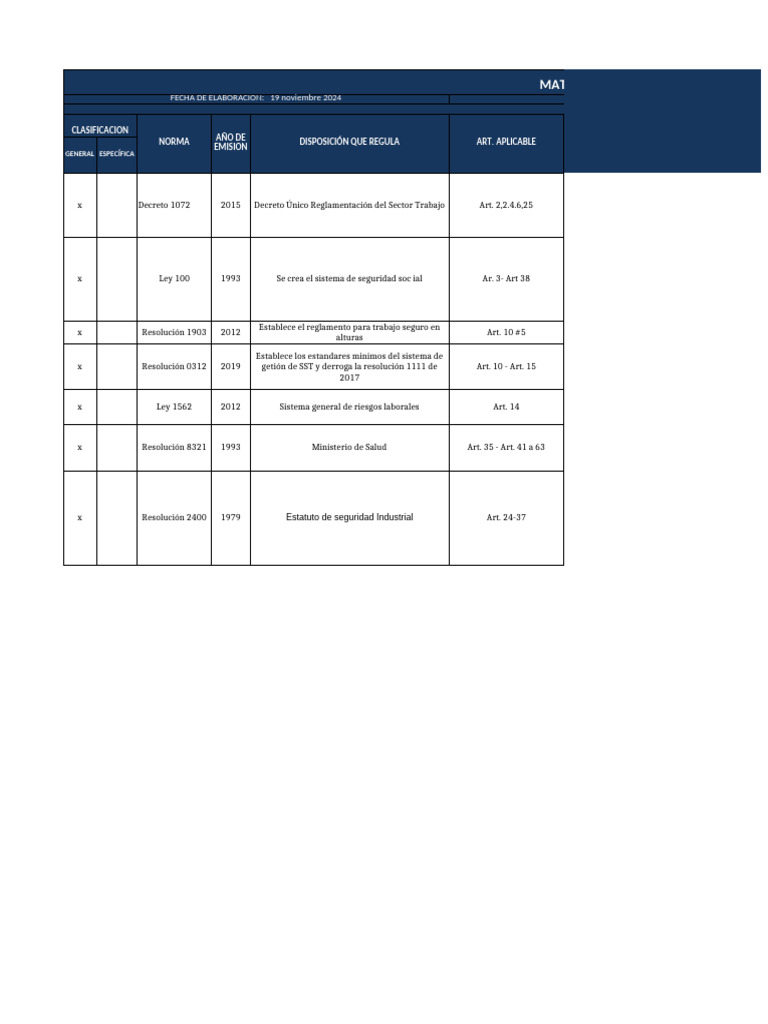 Matriz Legal para Empresas 2024 | PDF