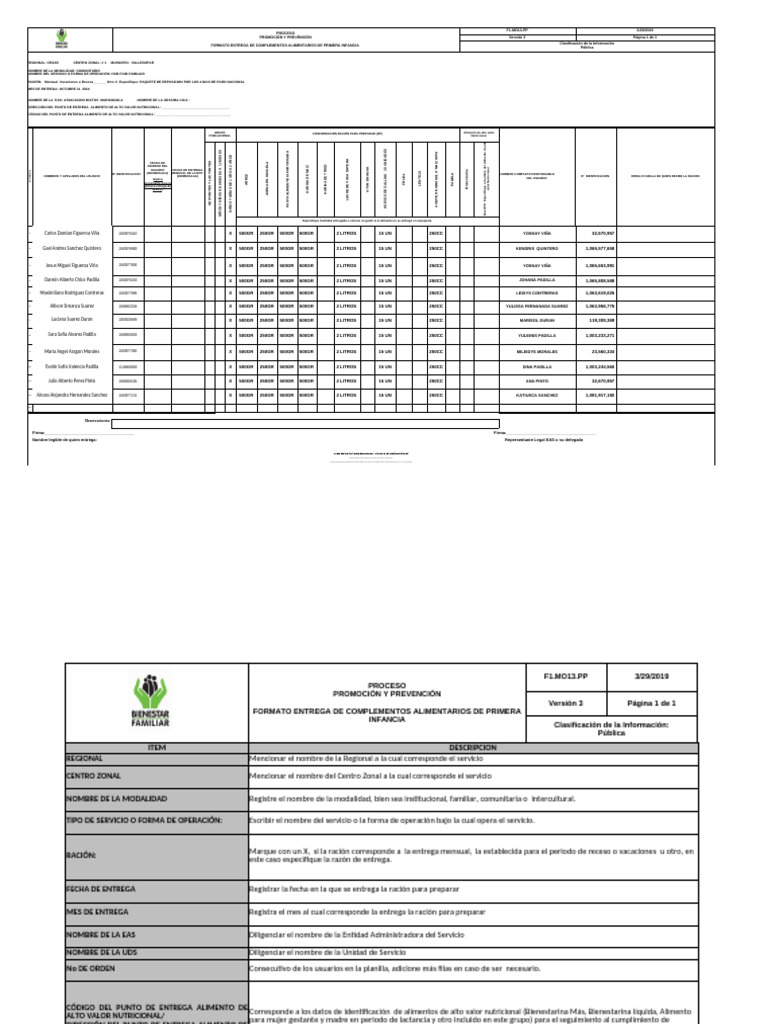 Entrega de Raciones para Preparar | PDF | Alimentos