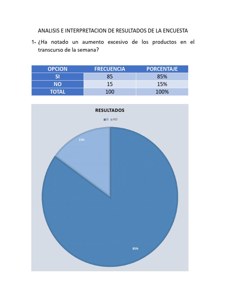 Analisis e Interpretacion de Resultados de La Encuesta - 081914 | PDF ...