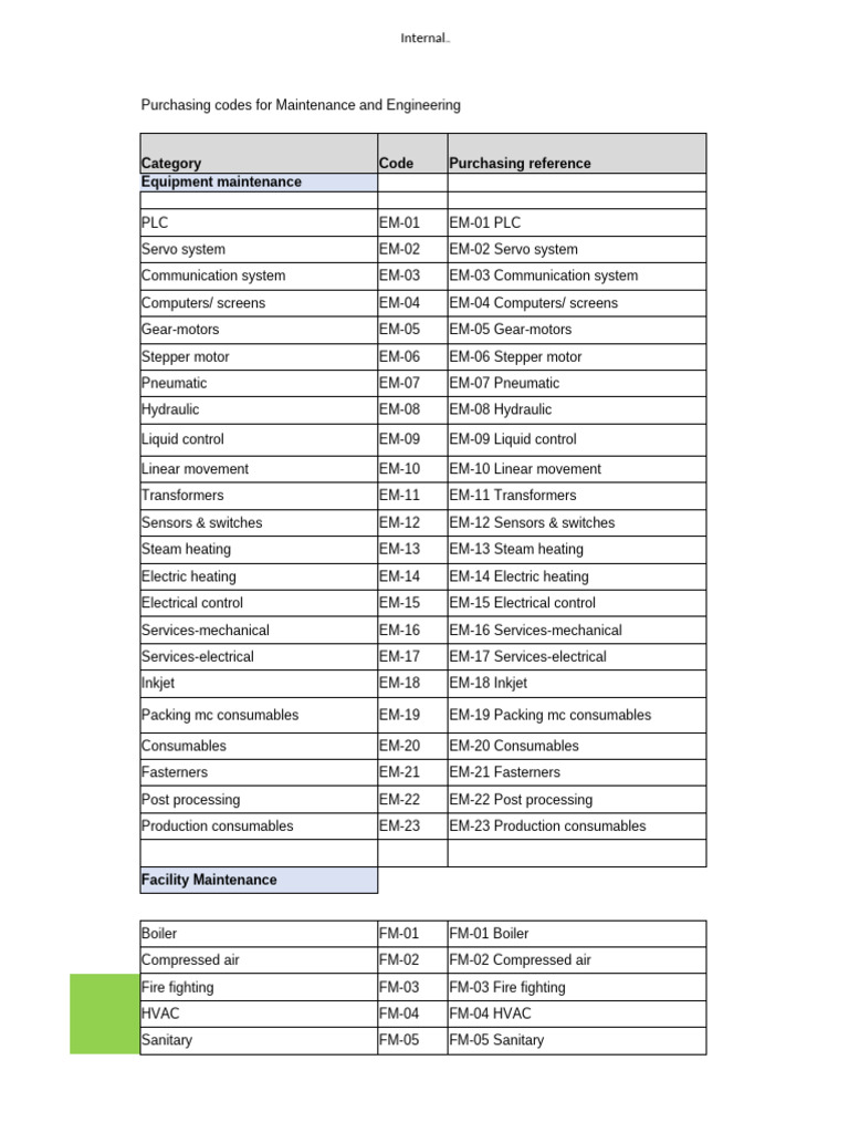 Maintenance and Engineering Purchasing Codes | PDF | Power Supply ...