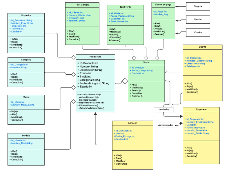 Clase UML | PDF