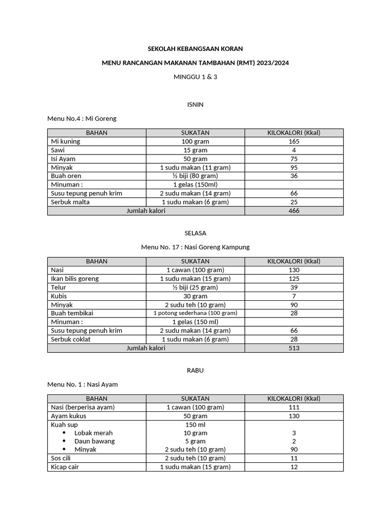 Menu RMT Sekolah Kebangsaan Koran 2023 | PDF