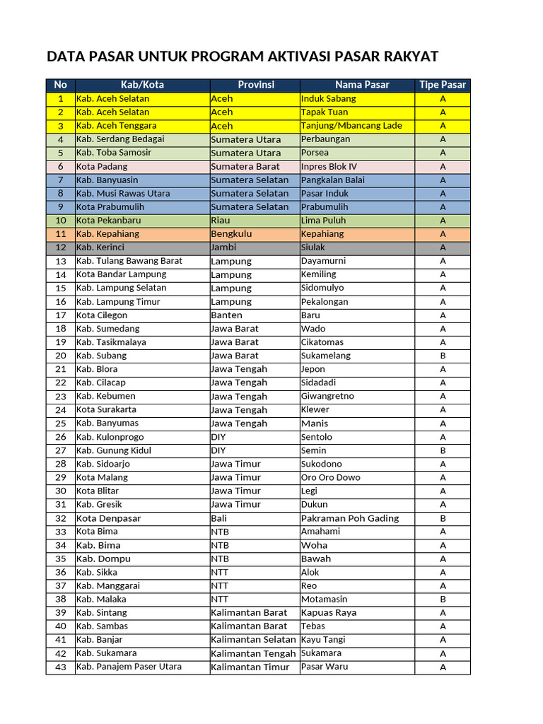 Data Pasar untuk Aktivasi Rakyat | PDF