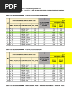 Harga Satuan Barang | PDF