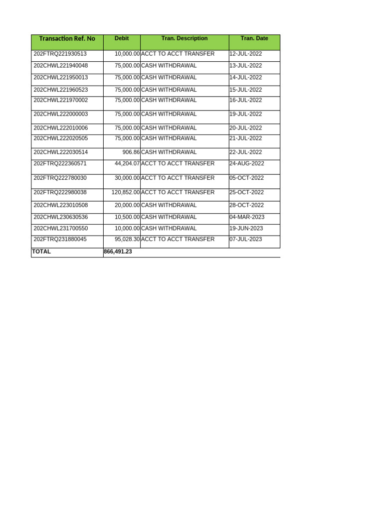 Transaction Ref. No: Debit Tran. Description Tran. Date | PDF | Cash ...