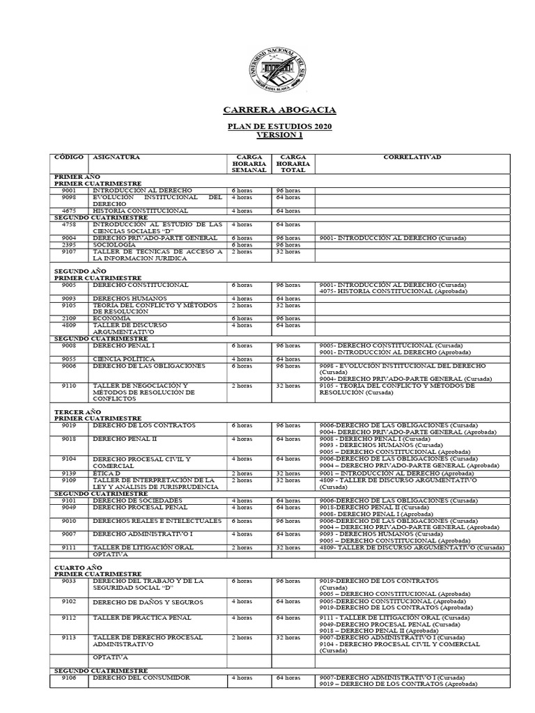 Plan de Estudios 2020 Abogacia 1 | PDF | Derecho laboral | Justicia