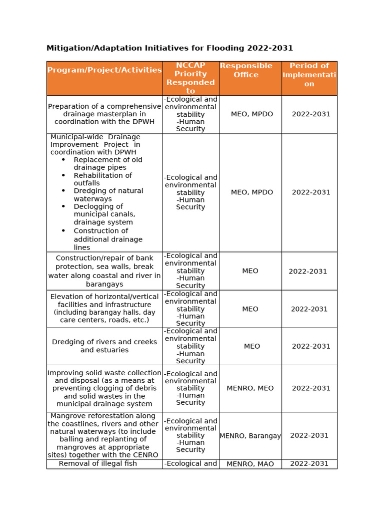 Mitigation Adaptation Initiatives For Flooding 2022-2031 | PDF | Flood ...