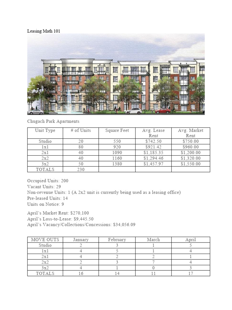 BA+A225 +Leasing+Math+101+Worksheet +Jill+Williams | PDF | Economies