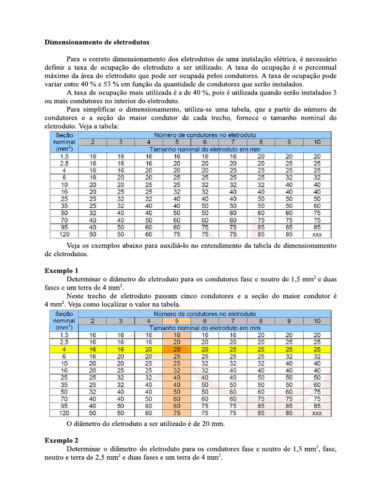 Dimensionamento de Eletrodutos | PDF