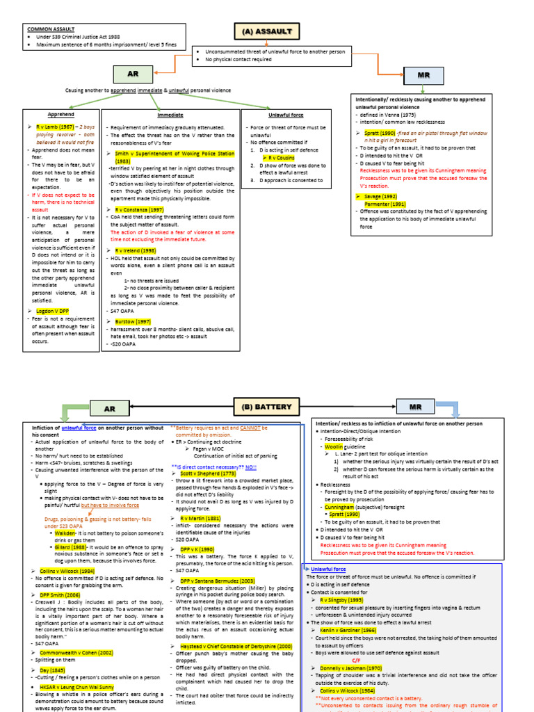 Assault and Battery Legal Principles | PDF | Assault | Battery (Crime)