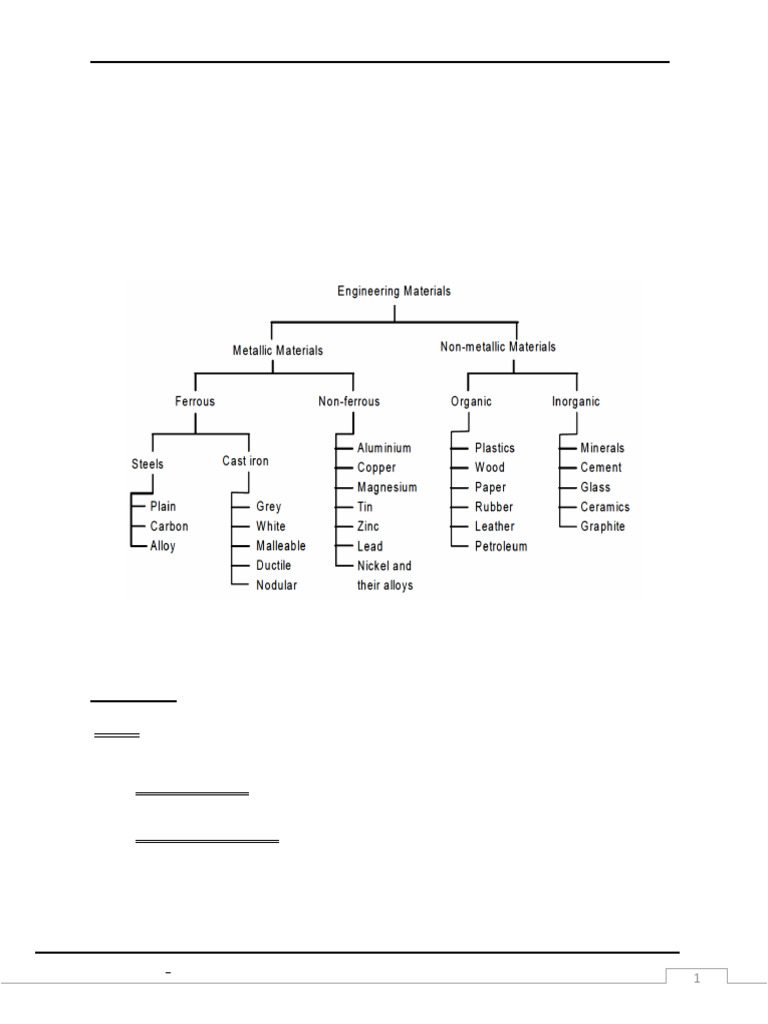 Ferrous Metal Production Overview | PDF | Iron | Steel