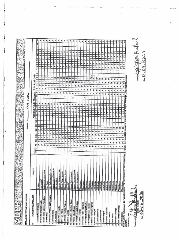 Adpp | PDF