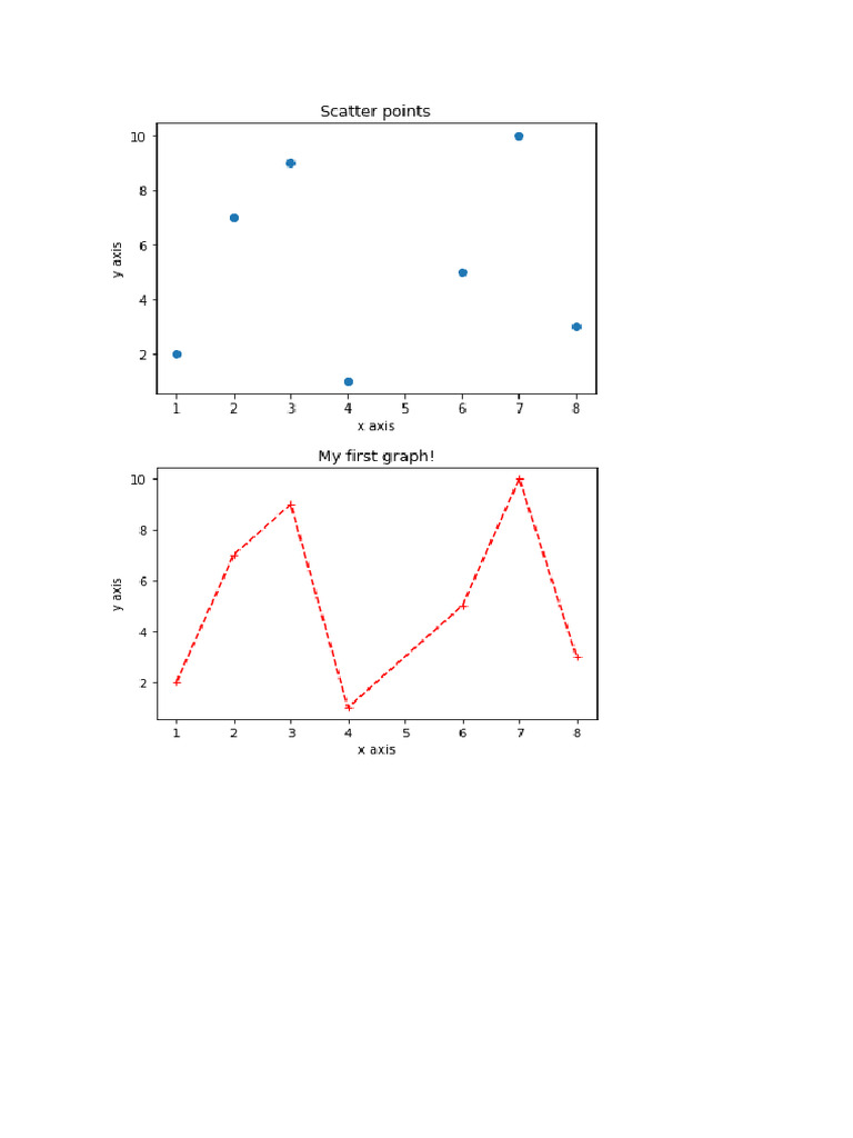Math Lab 1 Outputs | PDF