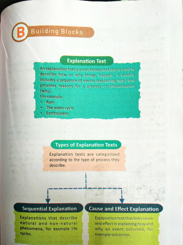 KD 3.19. Explaination Text | PDF