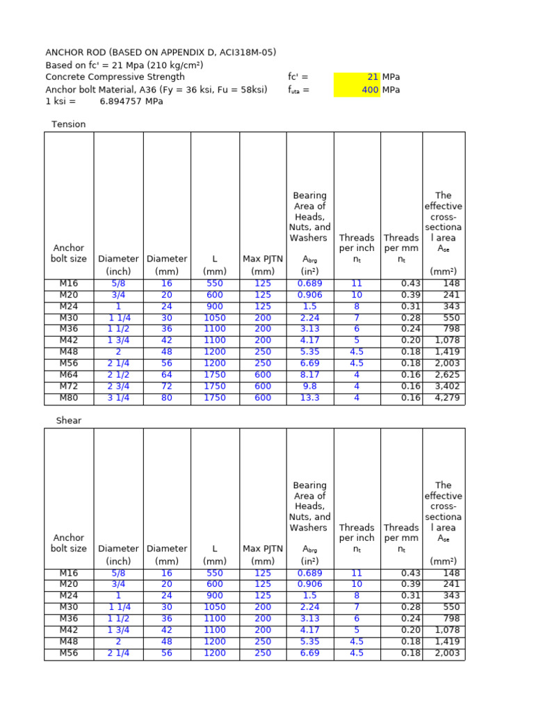 Anchor Rod Specifications Guide | PDF | Screw | Metalworking