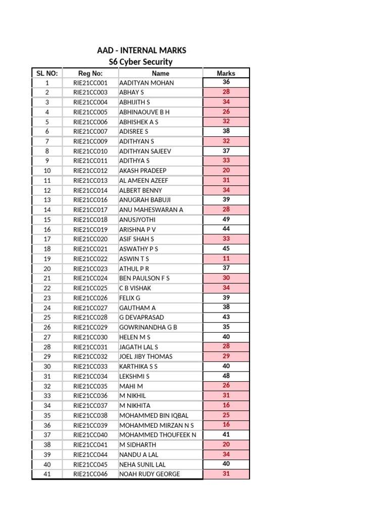 AAD Internal Marks | PDF