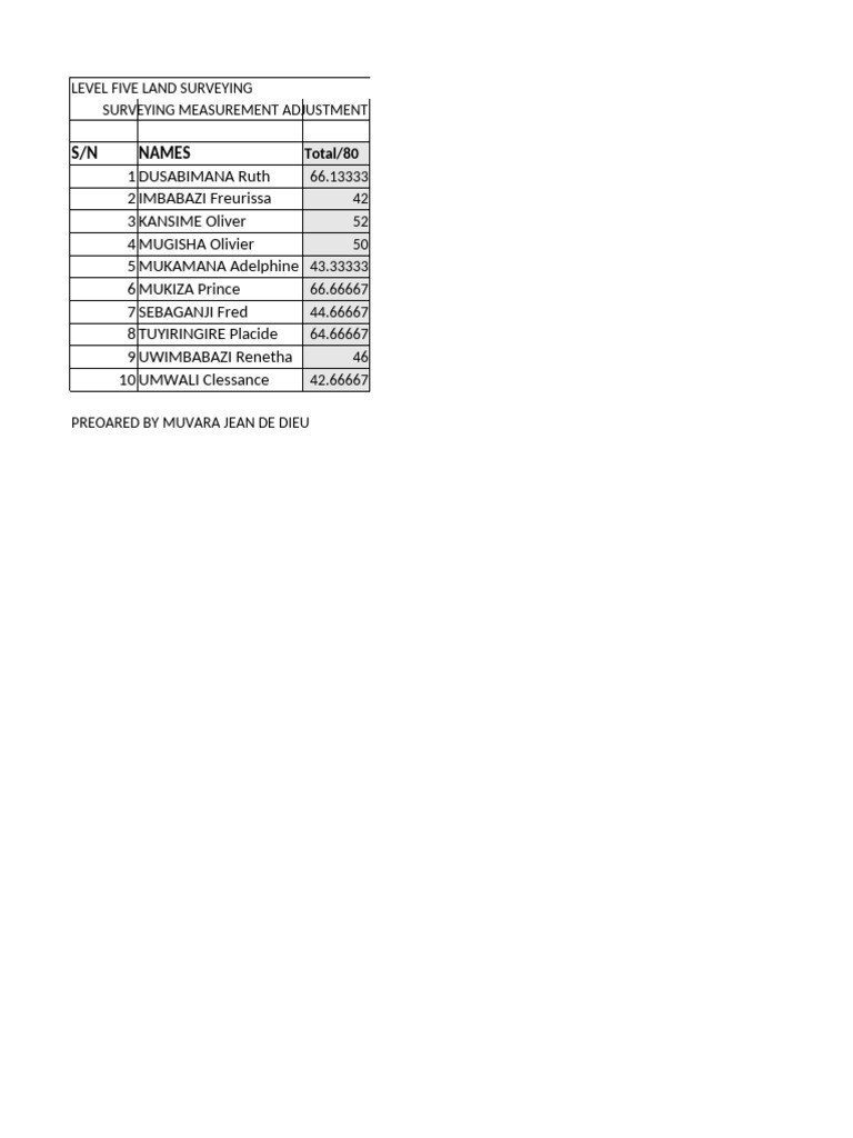 ALL MARKS | PDF