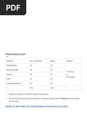 OSSSC RI, ARI, AMIN, SFS, ICDSS Syllabus &amp; Exam Pattern 2024 