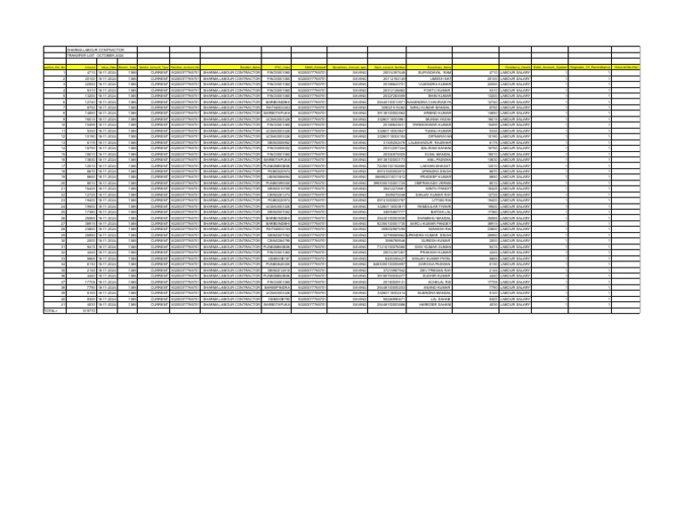 SHARMA LABOUR CONTRACTOR TRANSFER LIST OCTOBER 2024 .XLSX - Sheet1 | PDF