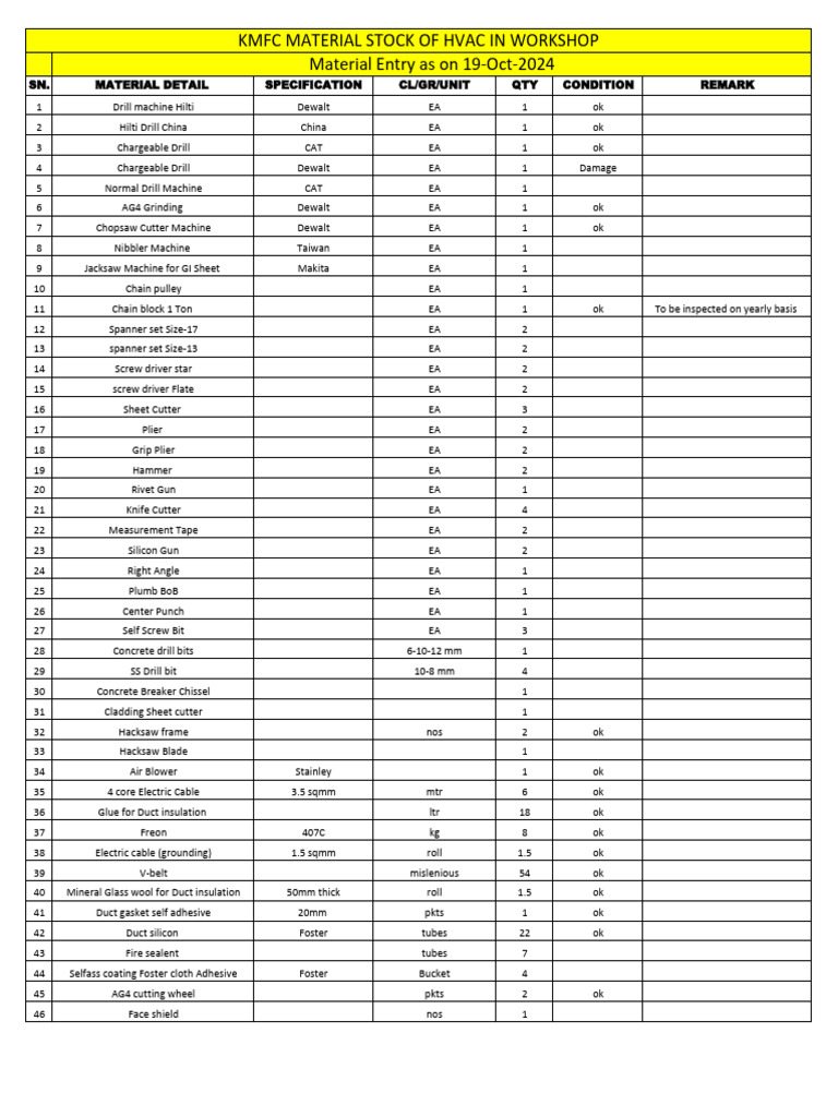 HVAC Material Inventory List | PDF | Pipe (Fluid Conveyance) | Drill
