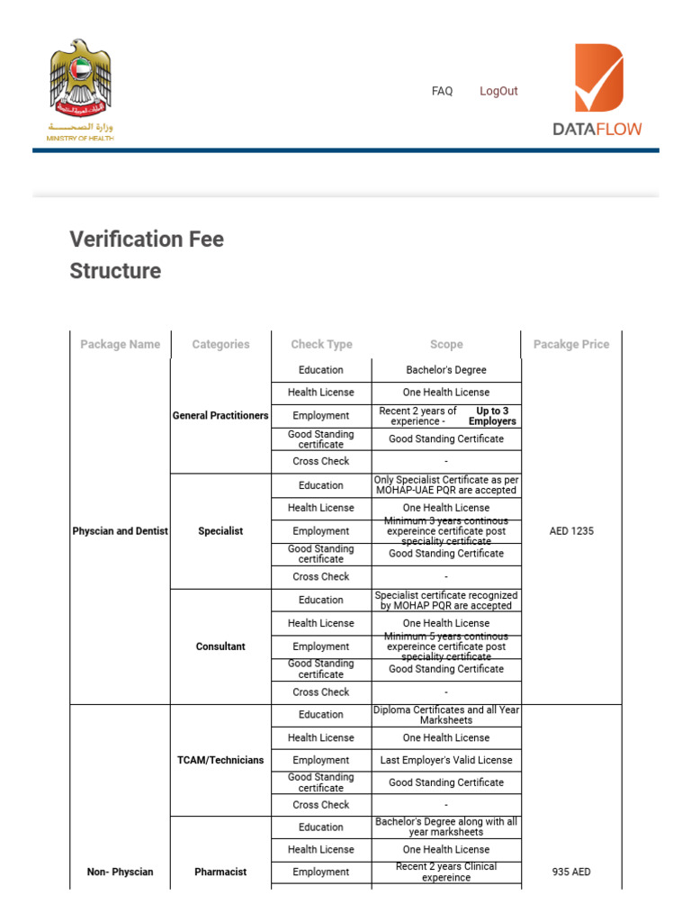MOHAP UAE Verification Fees Guide | PDF | Academic Degree | Pharmacist