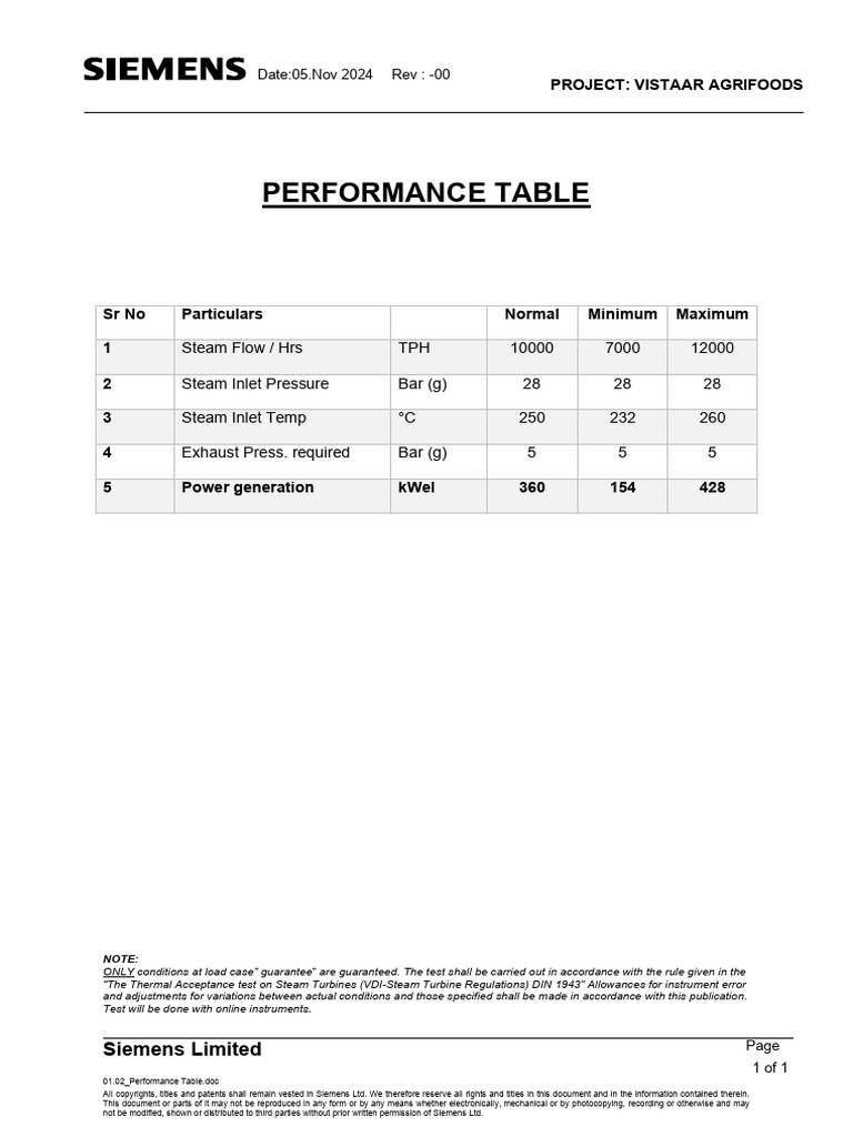 01.02 - Performance Table | PDF | Mechanical Engineering | Energy ...