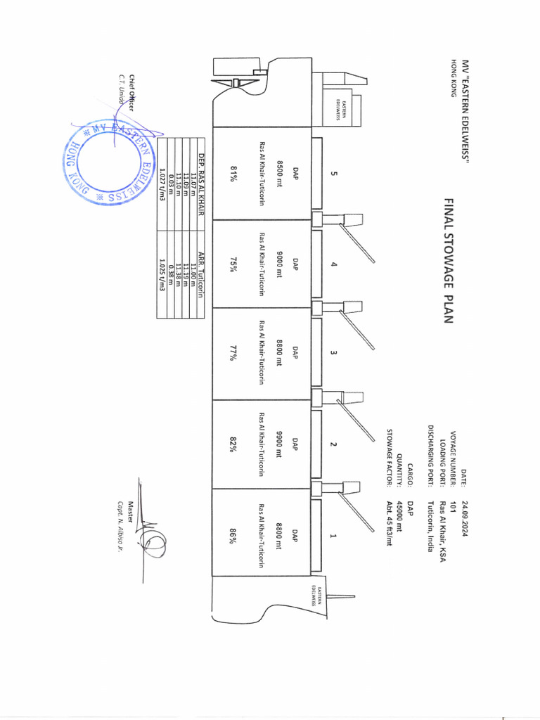 FinalStowage Plan | PDF