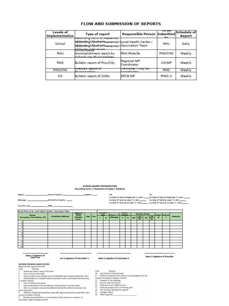 School-Based Immunization Reporting Guide | PDF | Vaccines | Health Care