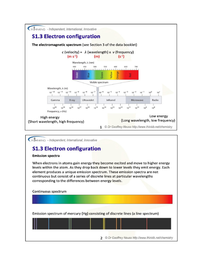 Inthinking S 1.3.electron Configuration | PDF