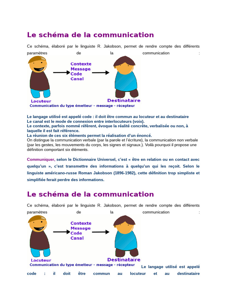 Schéma de communication de Jakobson | PDF | la communication ...
