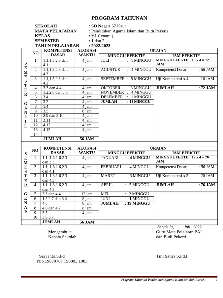 Program Tahunan PAI SD Negeri 57 Kaur | PDF