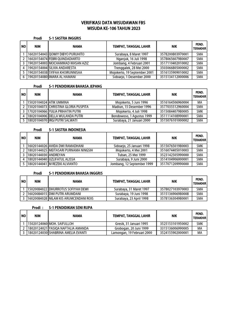Verifikasi Data Wisudawan FBS 106 | PDF