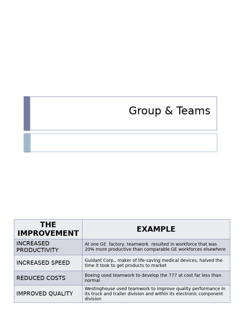 Teamwork & Leadership Insights | PDF | Leadership | Power (Social And ...