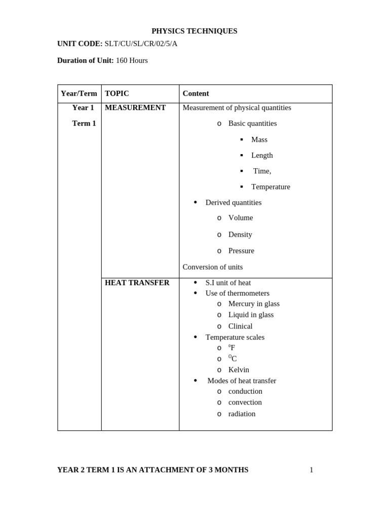 Lv 5 Physics Schedule Pdf Electricity Heat Transfer