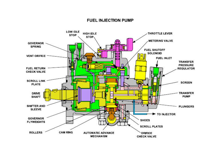 Fuel Injection Pump | PDF