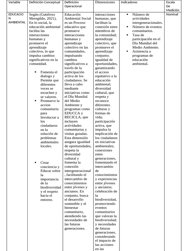 Variable 1 | PDF | Entorno natural | Aprendizaje