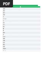 Japonca Sözlük1 | PDF