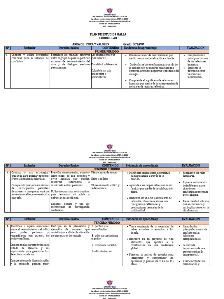 Malla Curricular Ética y Valores UCV | PDF | Plan de estudios | Evaluación