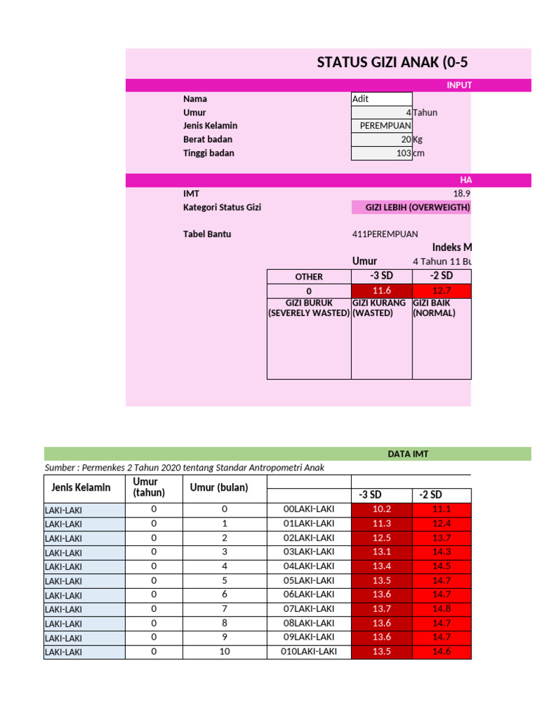 Status Gizi Anak Usia 0-5 Tahun | PDF