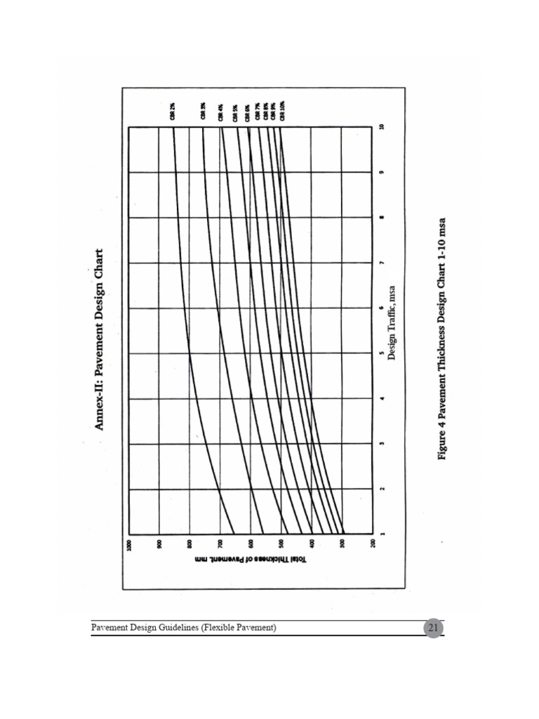 Dor Pavement Design Guidelines Chart Pdf Road Surface Streets And