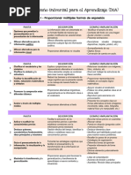 Colores y Principios del DUA 3.0 | PDF | Ciencia cognitiva | Cognición